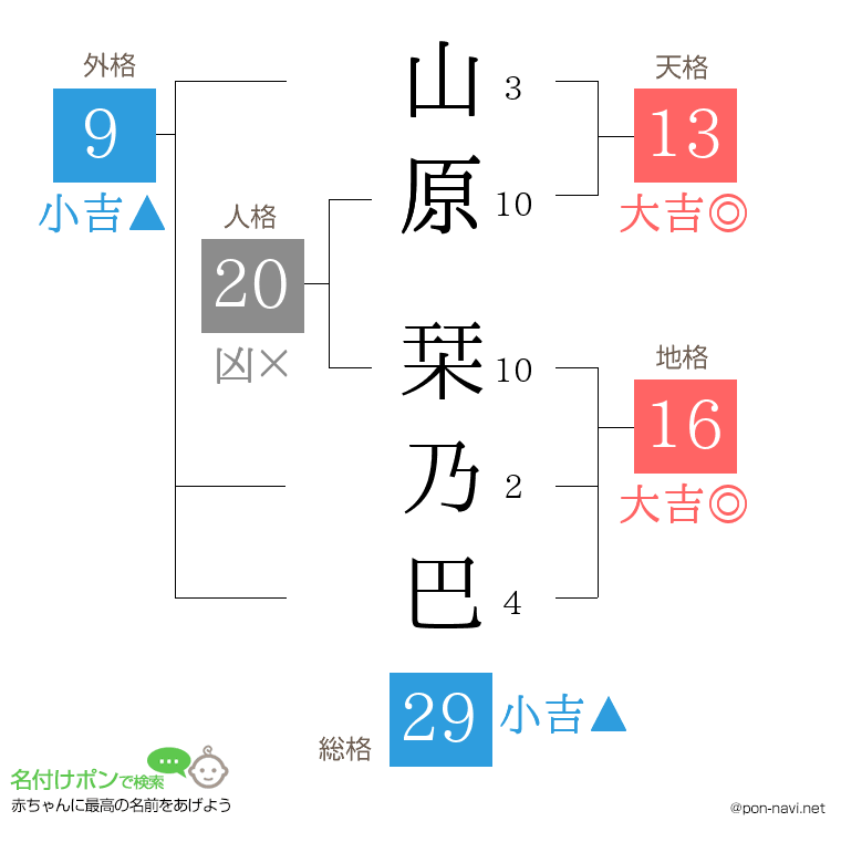 山原 栞乃巴さんの姓名判断結果