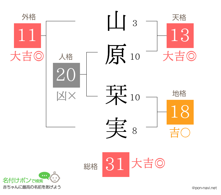 山原 栞実さんの姓名判断結果