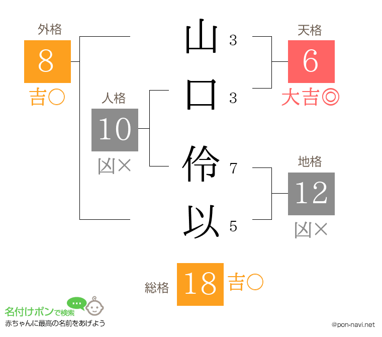 山口 伶以さんの姓名判断結果