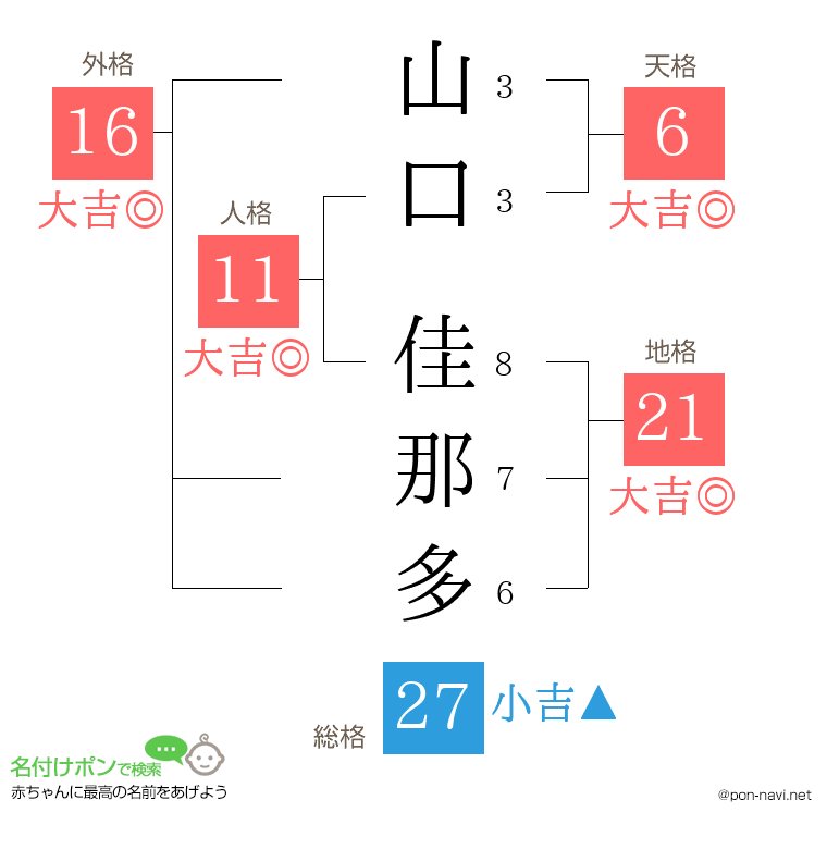 山口 佳那多さんの姓名判断結果