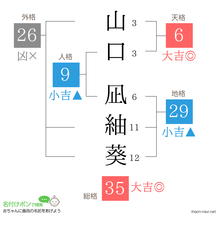 山口 凪紬葵さんの姓名判断結果