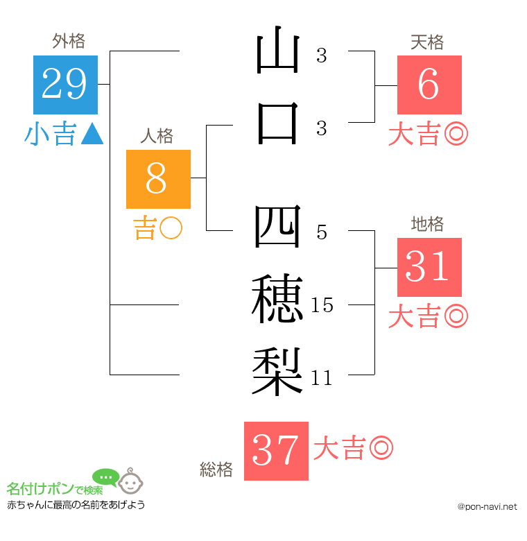 山口 四穂梨さんの姓名判断結果