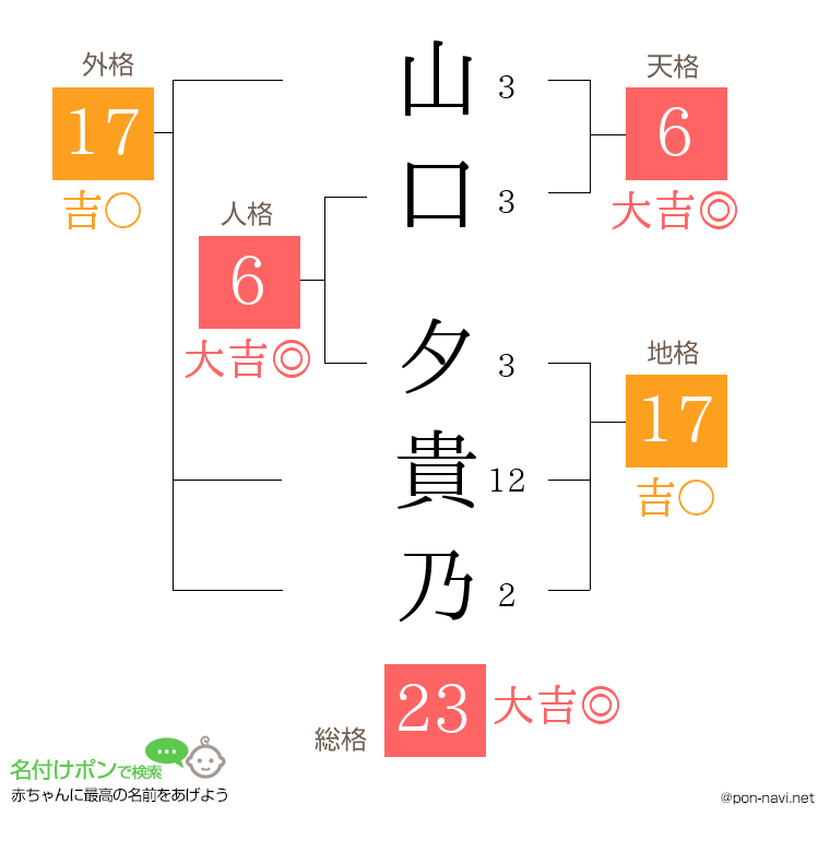 山口 夕貴乃さんの姓名判断結果