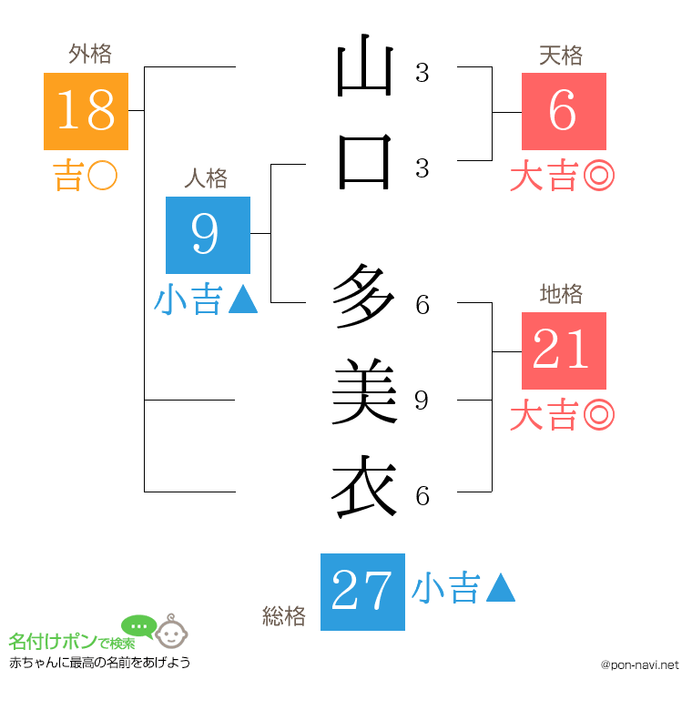 山口 多美衣さんの姓名判断結果
