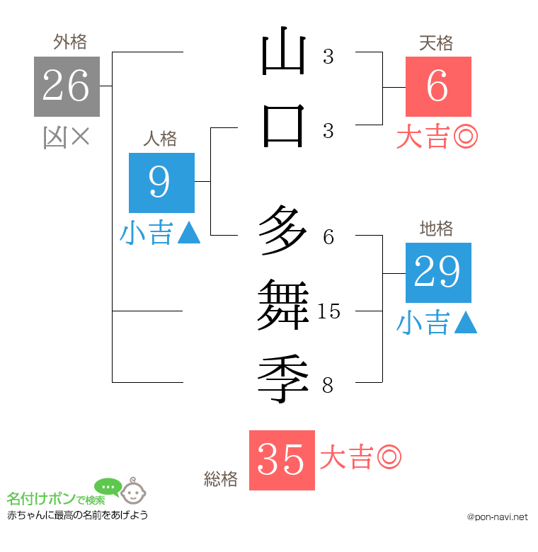 山口 多舞季さんの姓名判断結果