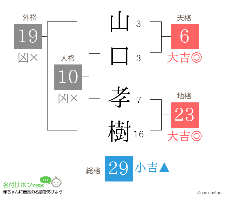 山口 孝樹さんの姓名判断結果