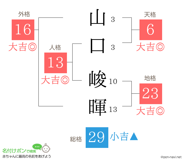山口 峻暉さんの姓名判断結果