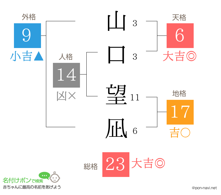 山口 望凪さんの姓名判断結果