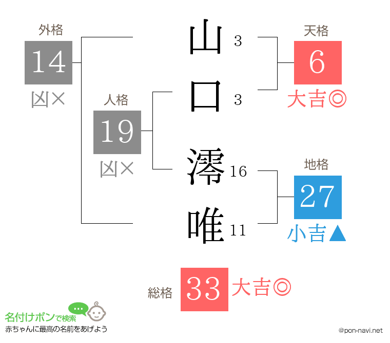 山口 澪唯さんの姓名判断結果