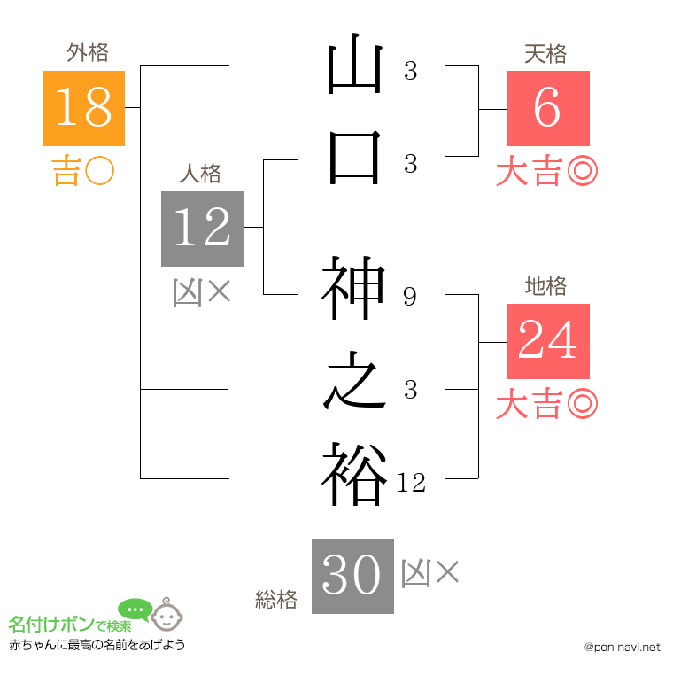 山口 神之裕さんの姓名判断結果
