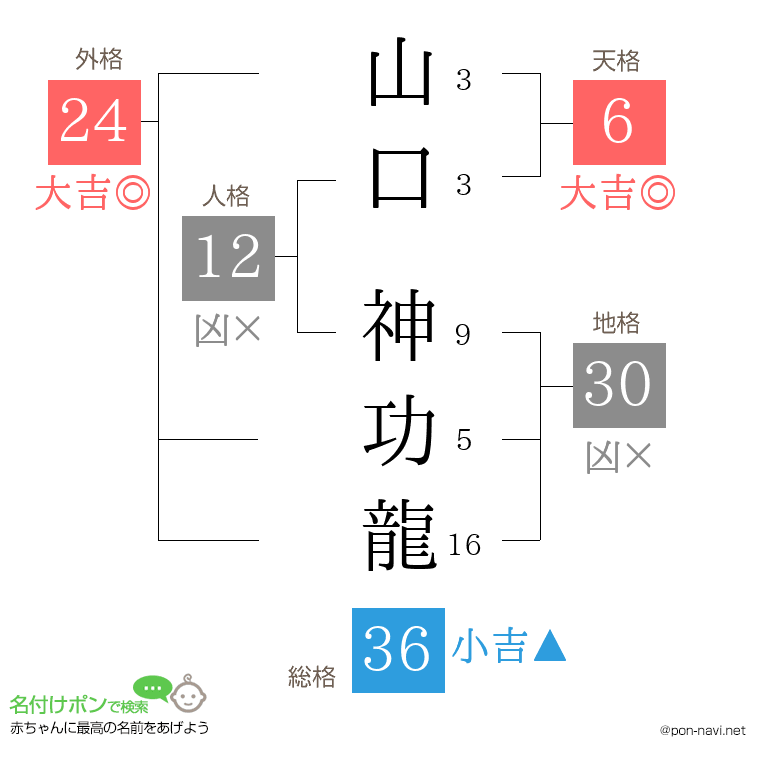 山口 神功龍さんの姓名判断結果