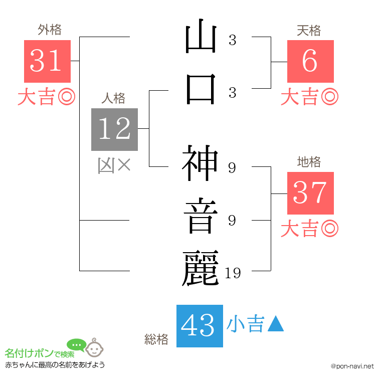 山口 神音麗さんの姓名判断結果