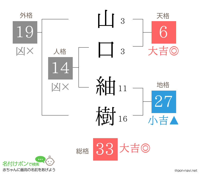 山口 紬樹さんの姓名判断結果