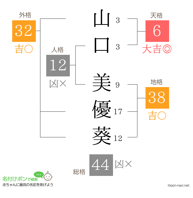 山口 美優葵さんの姓名判断結果