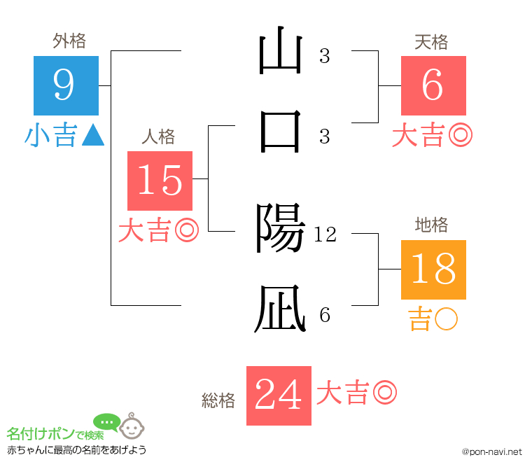 山口 陽凪さんの姓名判断結果