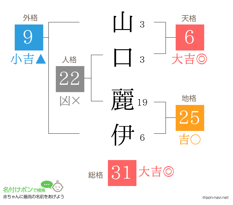 山口 麗伊さんの姓名判断結果