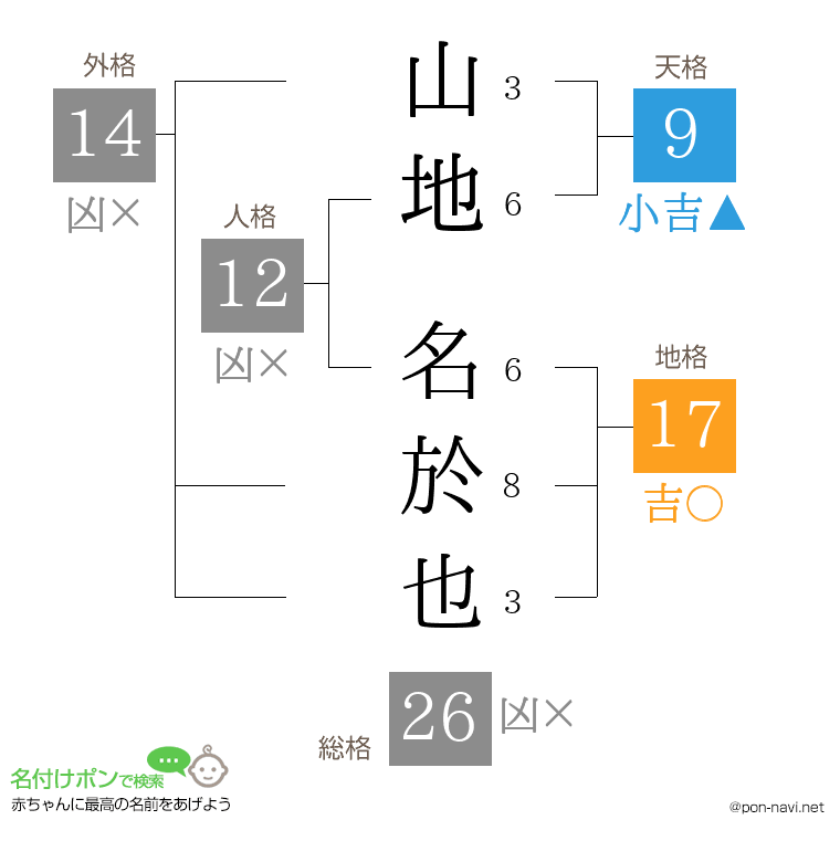 山地 名於也さんの姓名判断結果