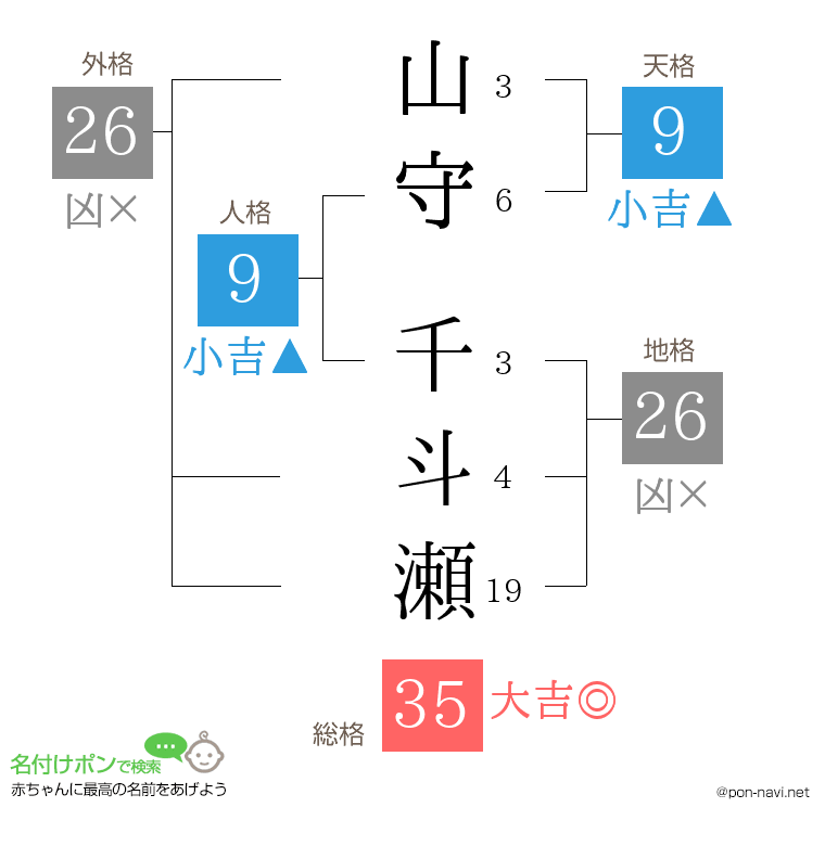 山守 千斗瀬さんの姓名判断結果