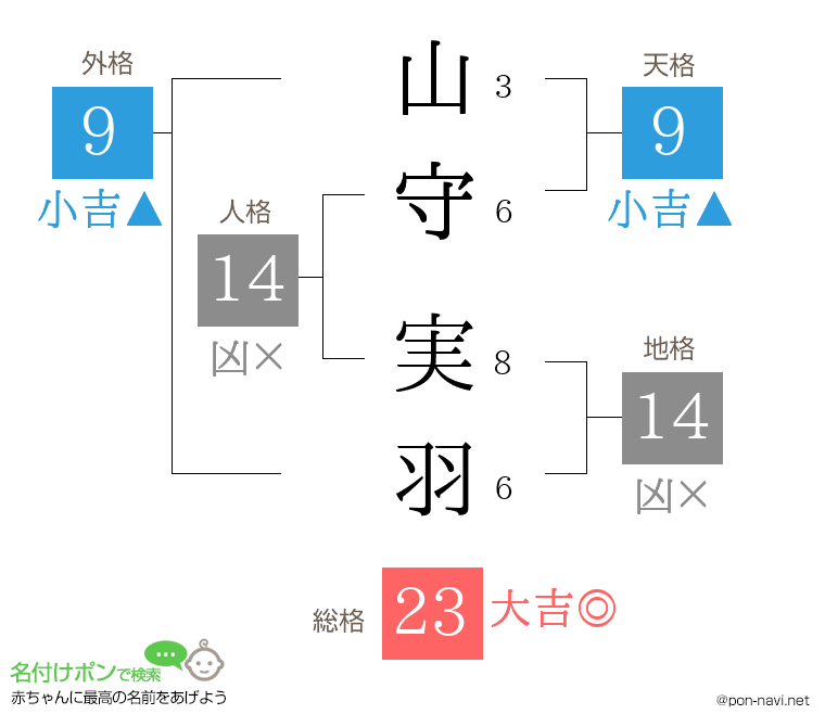 山守 実羽さんの姓名判断結果
