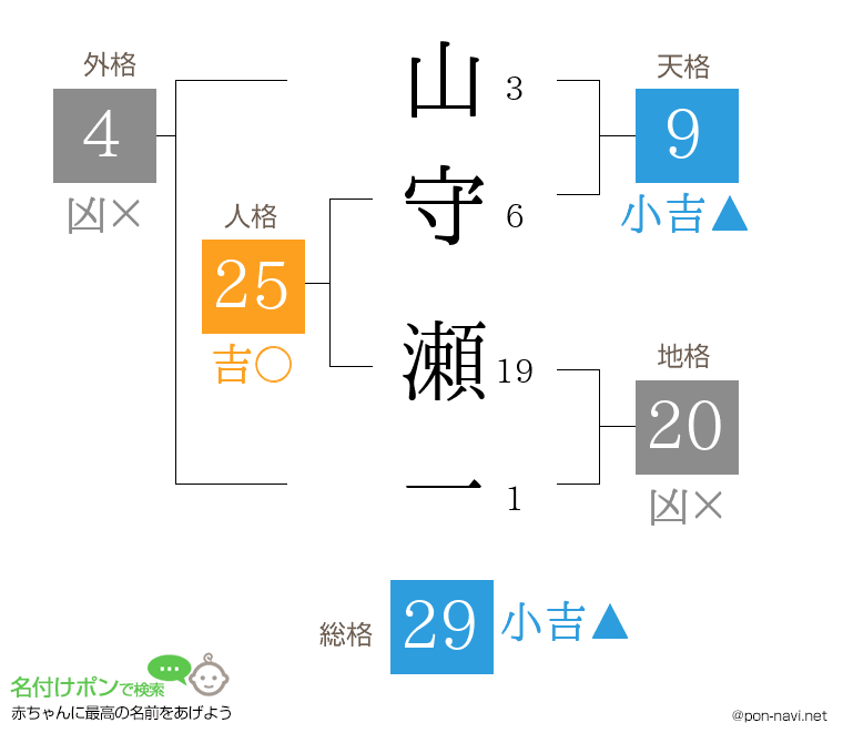 山守 瀬一さんの姓名判断結果