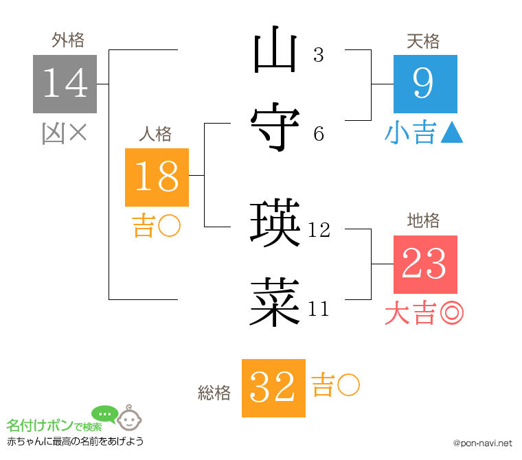山守 瑛菜さんの姓名判断結果