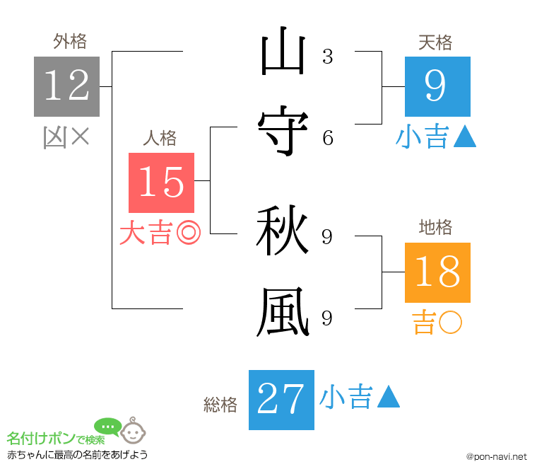 山守 秋風さんの姓名判断結果