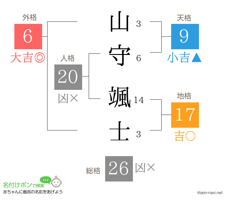 山守 颯士さんの姓名判断結果