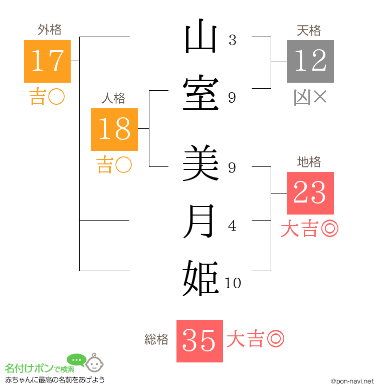 山室 美月姫さんの姓名判断結果