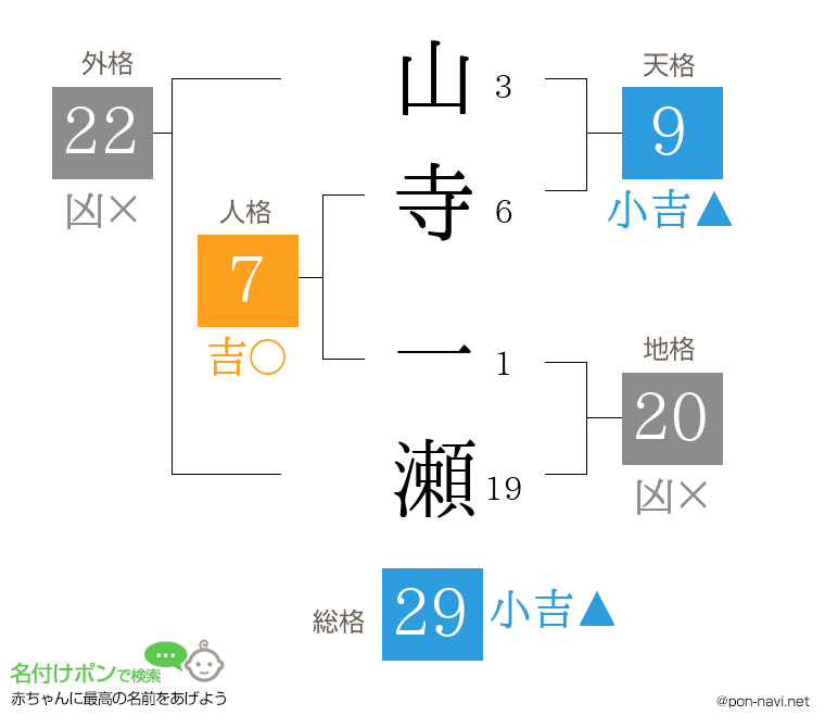 山寺 一瀬さんの姓名判断結果