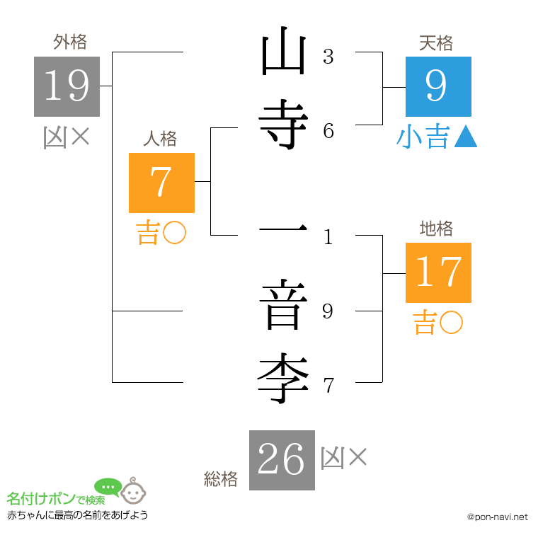 山寺 一音李さんの姓名判断結果