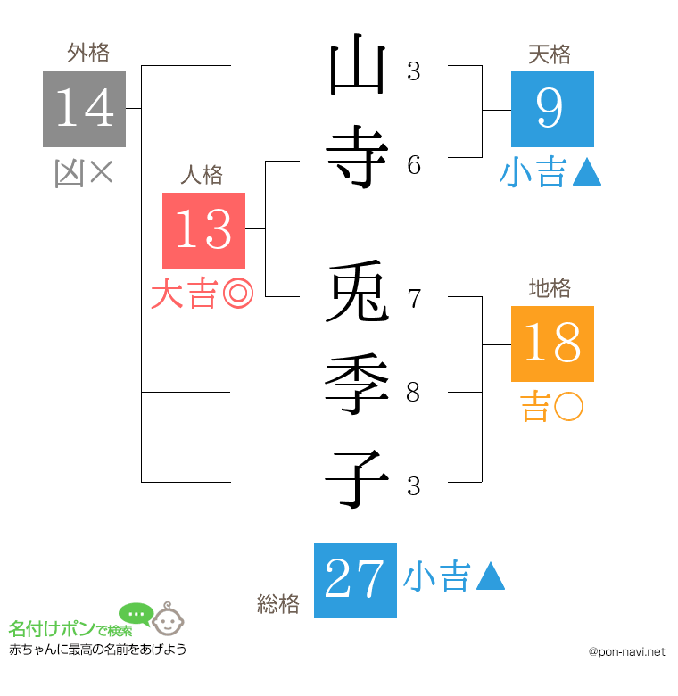 山寺 兎季子さんの姓名判断結果