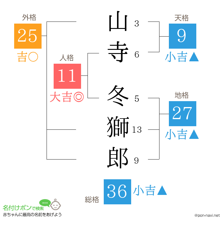 山寺 冬獅郎さんの姓名判断結果