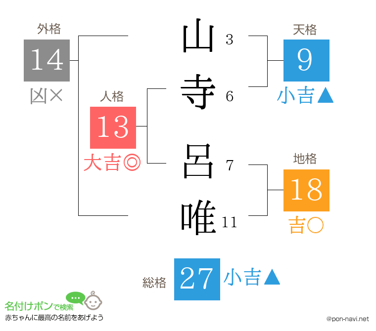 山寺 呂唯さんの姓名判断結果