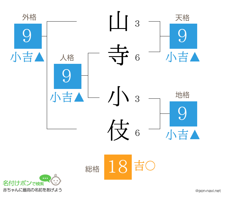 山寺 小伎さんの姓名判断結果