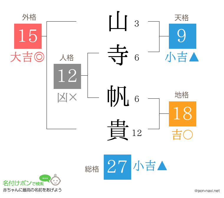 山寺 帆貴さんの姓名判断結果