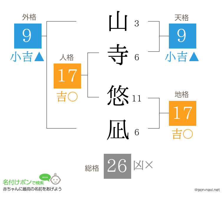 山寺 悠凪さんの姓名判断結果