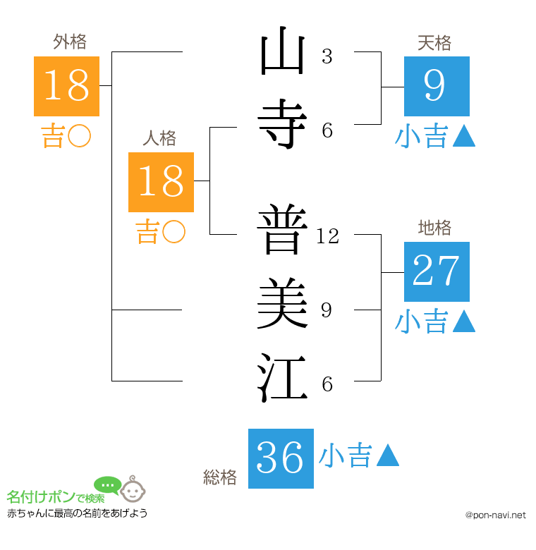 山寺 普美江さんの姓名判断結果
