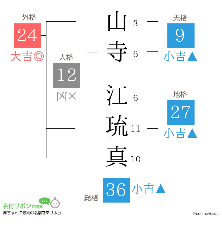 山寺 江琉真さんの姓名判断結果