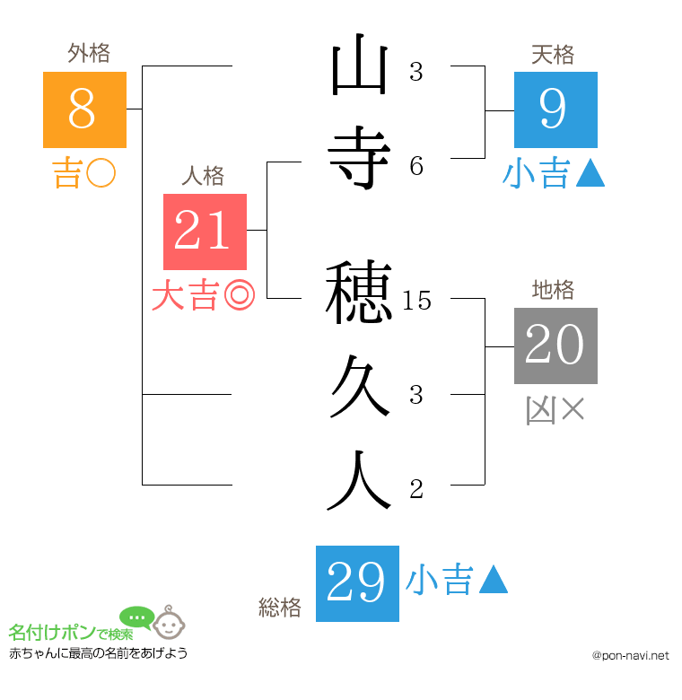 山寺 穂久人さんの姓名判断結果