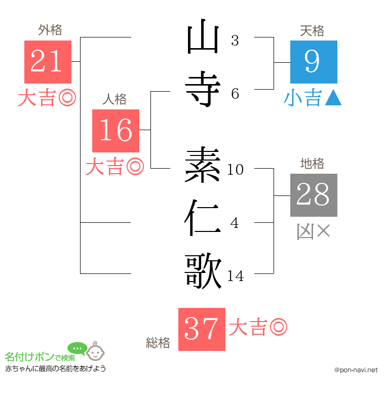 山寺 素仁歌さんの姓名判断結果