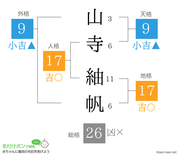 山寺 紬帆さんの姓名判断結果