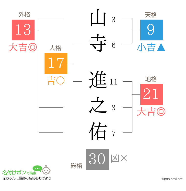 山寺 進之佑さんの姓名判断結果