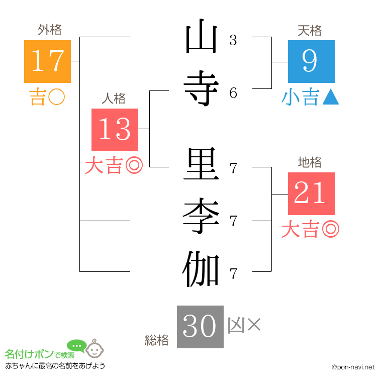 山寺 里李伽さんの姓名判断結果