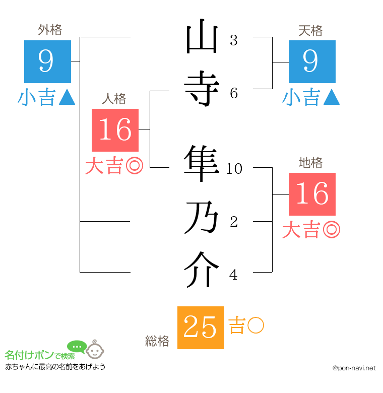 山寺 隼乃介さんの姓名判断結果