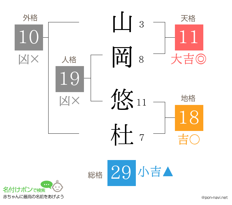 山岡 悠杜さんの姓名判断結果