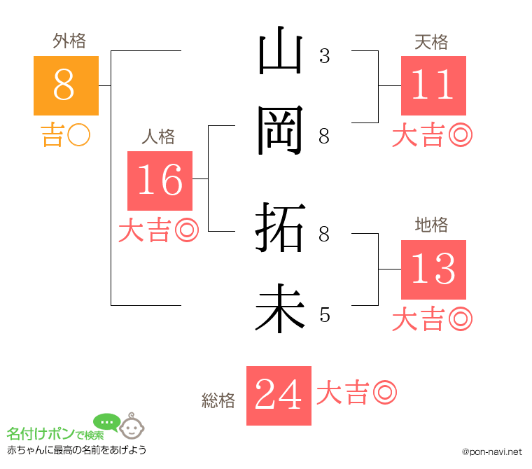 山岡 拓未さんの姓名判断結果