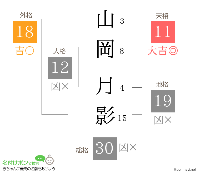 山岡 月影さんの姓名判断結果