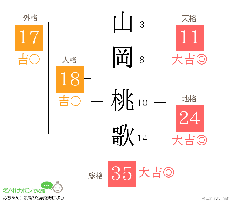 山岡 桃歌さんの姓名判断結果