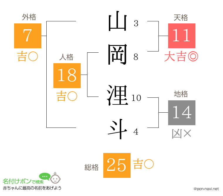 山岡 浬斗さんの姓名判断結果