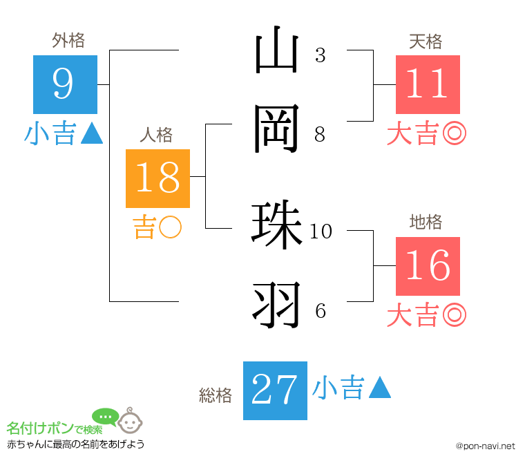山岡 珠羽さんの姓名判断結果